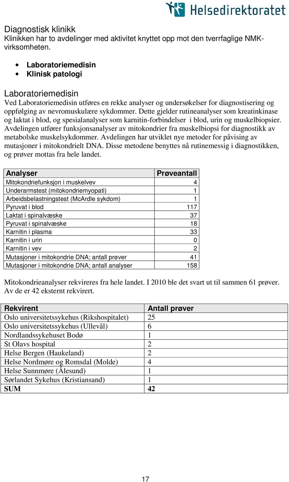 Dette gjelder rutineanalyser som kreatinkinase og laktat i blod, og spesialanalyser som karnitin-forbindelser i blod, urin og muskelbiopsier.