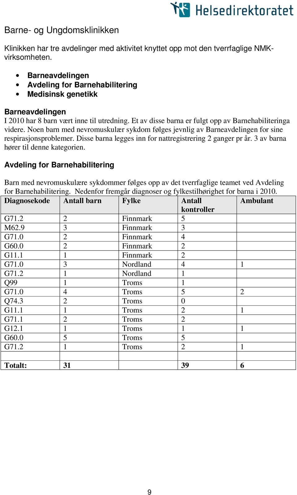 Noen barn med nevromuskulær sykdom følges jevnlig av Barneavdelingen for sine respirasjonsproblemer. Disse barna legges inn for nattregistrering 2 ganger pr år. 3 av barna hører til denne kategorien.