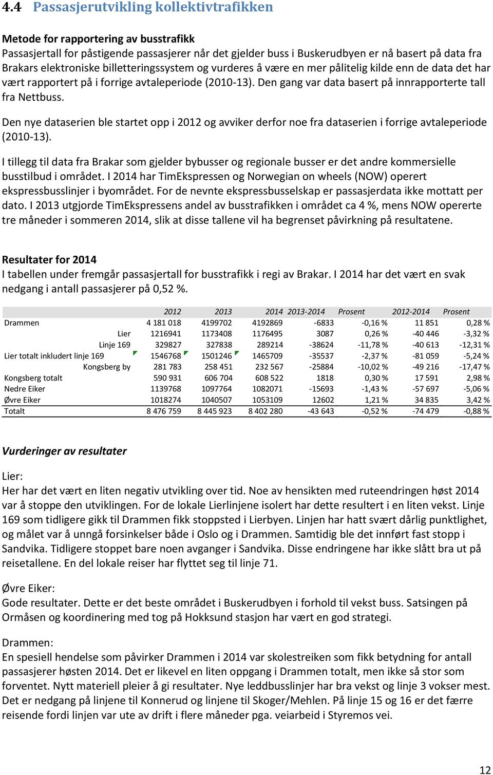 Den gang var data basert på innrapporterte tall fra Nettbuss. Den nye dataserien ble startet opp i 2012 og avviker derfor noe fra dataserien i forrige avtaleperiode (2010-13).