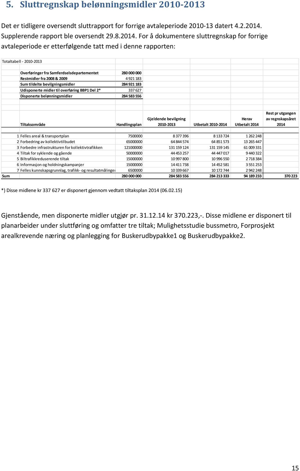 For å dokumentere sluttregnskap for forrige avtaleperiode er etterfølgende tatt med i denne rapporten: Totaltabell - 2010-2013 Overføringer fra Samferdselsdepartementet 280 000 000 Restmidler fra