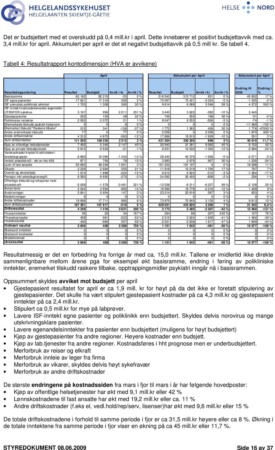 Tabell 4: Resultatrapport kontodimensjon (HVA er avvikene) April Akkumulert per April Akkumulert per April Resultatrapportering Resultat Budsjett Avvik i kr Avvik i % Resultat Budsjett Avvik i kr