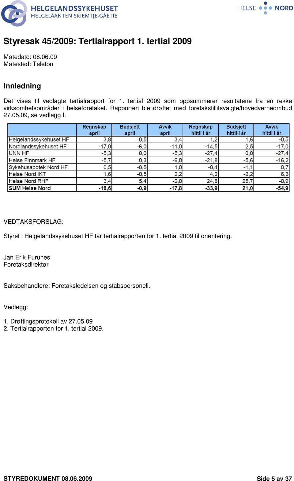 Rapporten ble drøftet med foretakstillitsvalgte/hovedverneombud 27.5.9, se vedlegg I.