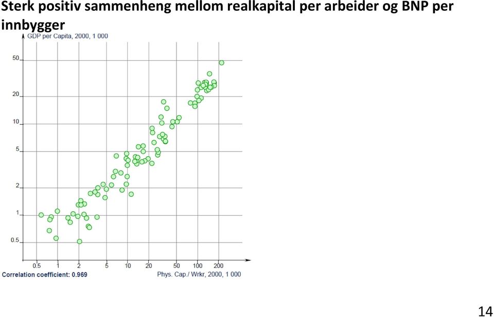 realkapital per