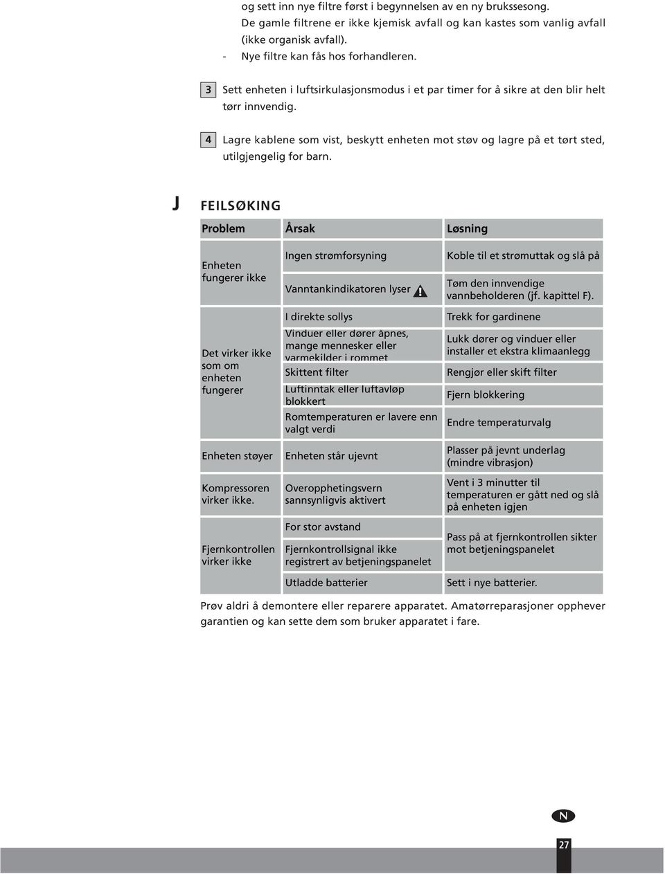 J FEILSØKIN Problem Årsak Løsning Enheten fngerer ikke Det virker ikke som om enheten fngerer Enheten støyer Kompressoren virker ikke.