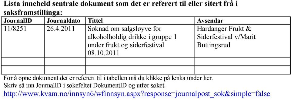 2011 Hardanger Frukt & Siderfestival v/marit Buttingsrud For å opne dokument det er referert til i tabellen må du klikke på lenka