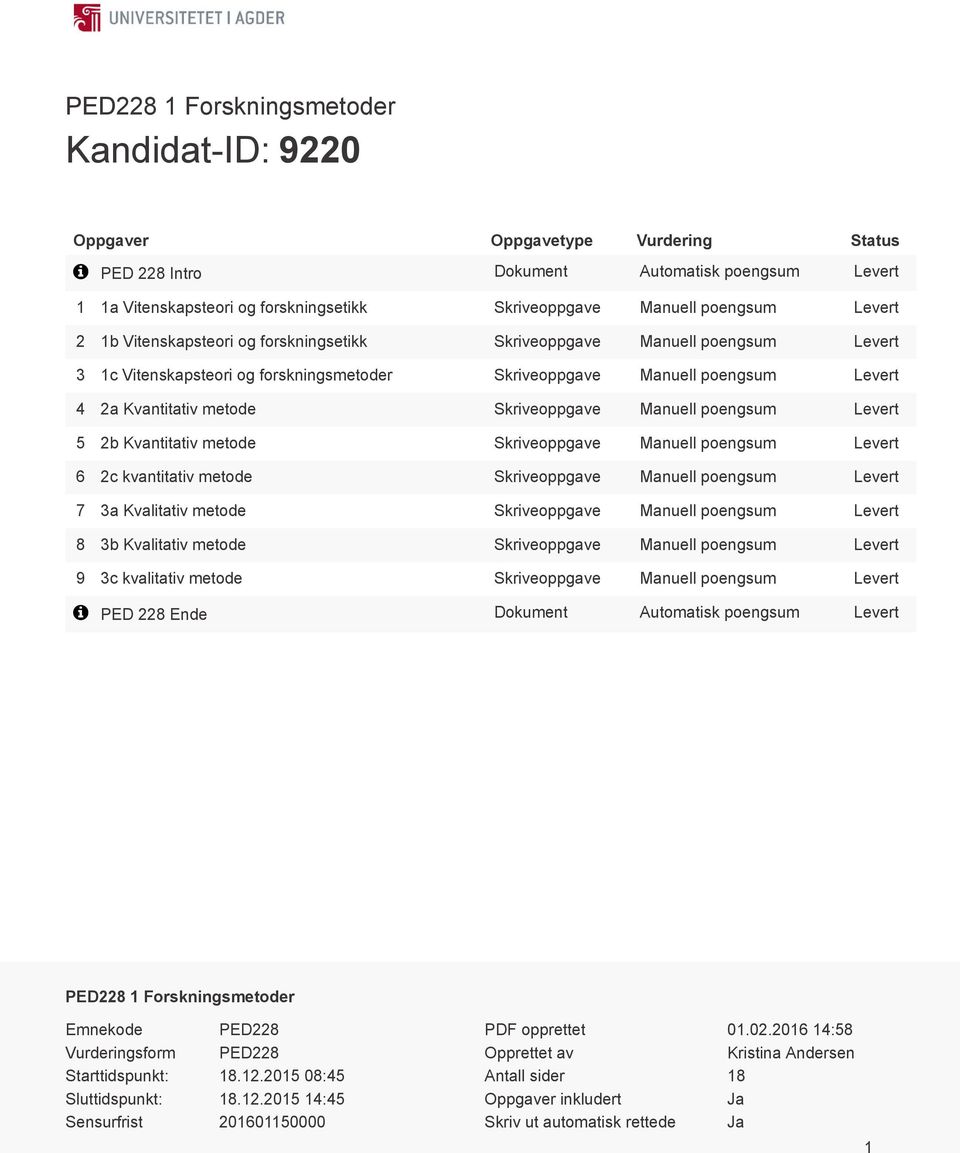 Skriveoppgave Manuell poengsum Levert 5 2b Kvantitativ metode Skriveoppgave Manuell poengsum Levert 6 2c kvantitativ metode Skriveoppgave Manuell poengsum Levert 7 3a Kvalitativ metode Skriveoppgave