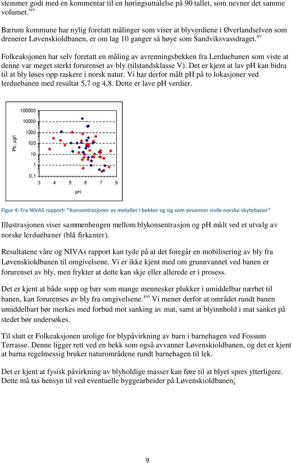 xv Folkeaksjonen har selv foretatt en måling av avrenningsbekken fra Lerduebanen som viste at denne var meget sterkt forurenset av bly (tilstandsklasse V).