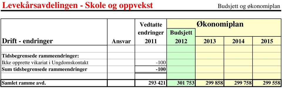 vikariat i Ungdomskontakt -100 Sum tidsbegrensede