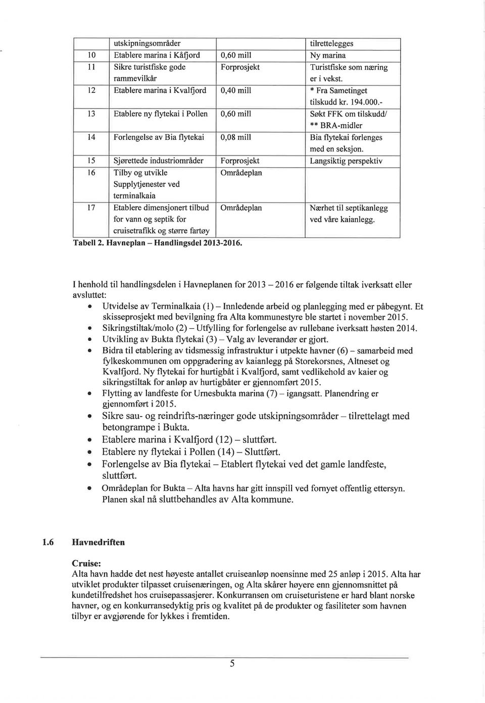 - 13 Etablere ny flytekai i Pollen 0,60 mill Søkt FFK om tilskudd/ ** BRA-midler 14 Forlengelse av Bia flytekai 0,08 mill Bia flytekai forlenges med en seksjon.