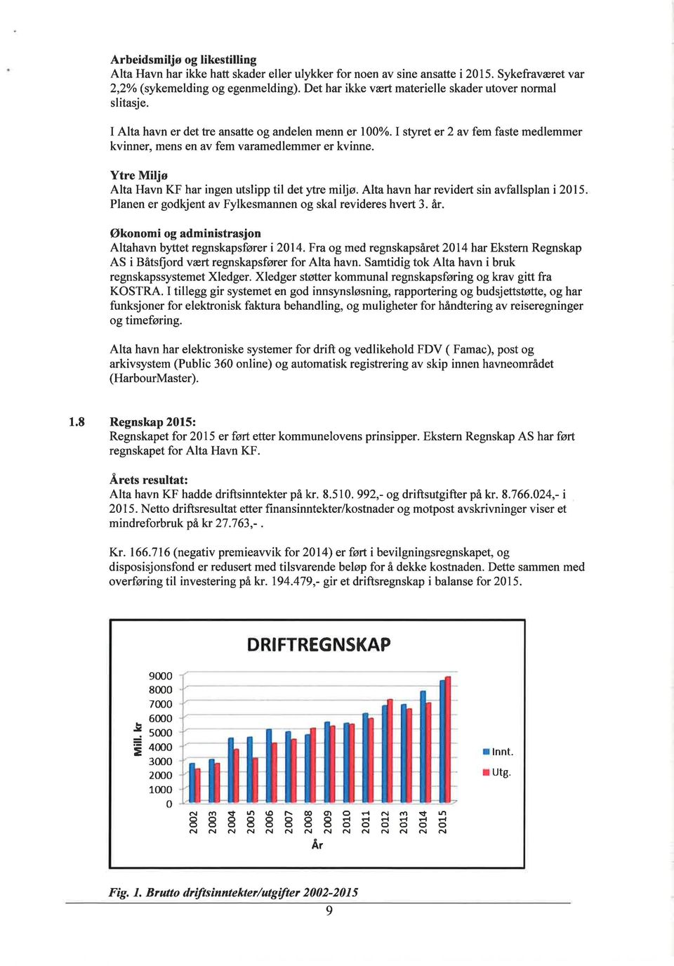 Ytre Miljø Alta Havn KF har ingen utslipp til det ytre miljø. Alta havn har revidert sin avfallsplani2015 Planen er godkjent av Fylkesmannen og skal revideres hvert 3. år.