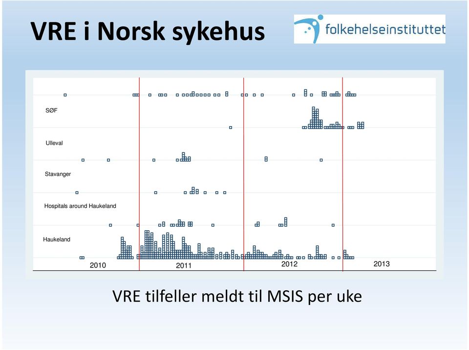 Haukeland Haukeland 2010 2011