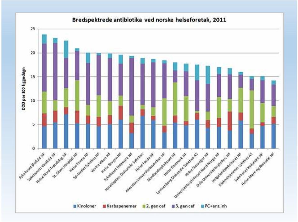 Tornieporth et al (Clin Inf Dis 1996) Antibiotic exposure has often been found to be a risk factor for