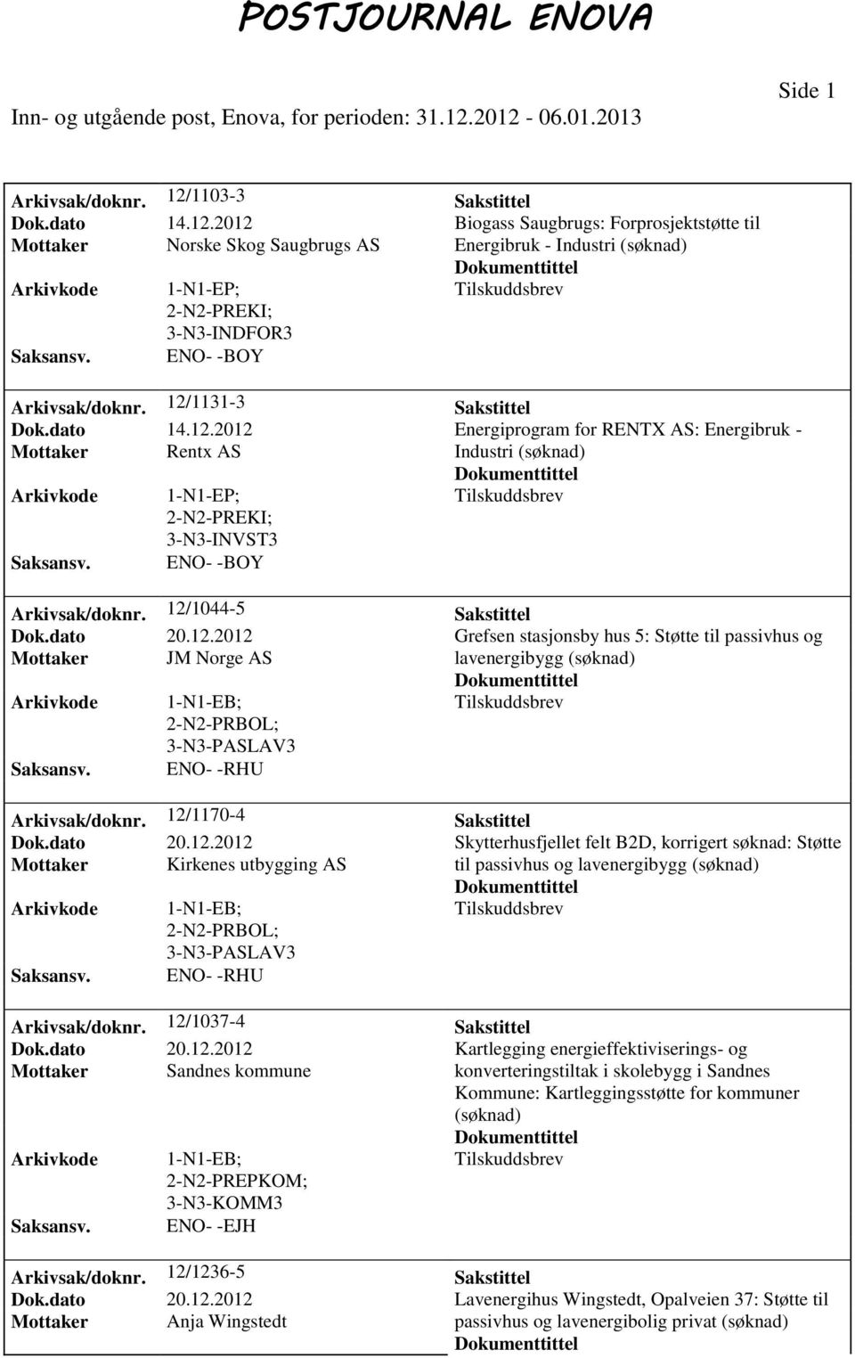 12/1170-4 Sakstittel Dok.dato 20.12.2012 Skytterhusfjellet felt B2D, korrigert søknad: Støtte Mottaker Kirkenes utbygging AS til passivhus og lavenergibygg 2-N2-PRBOL; ENO- -RHU Arkivsak/doknr.