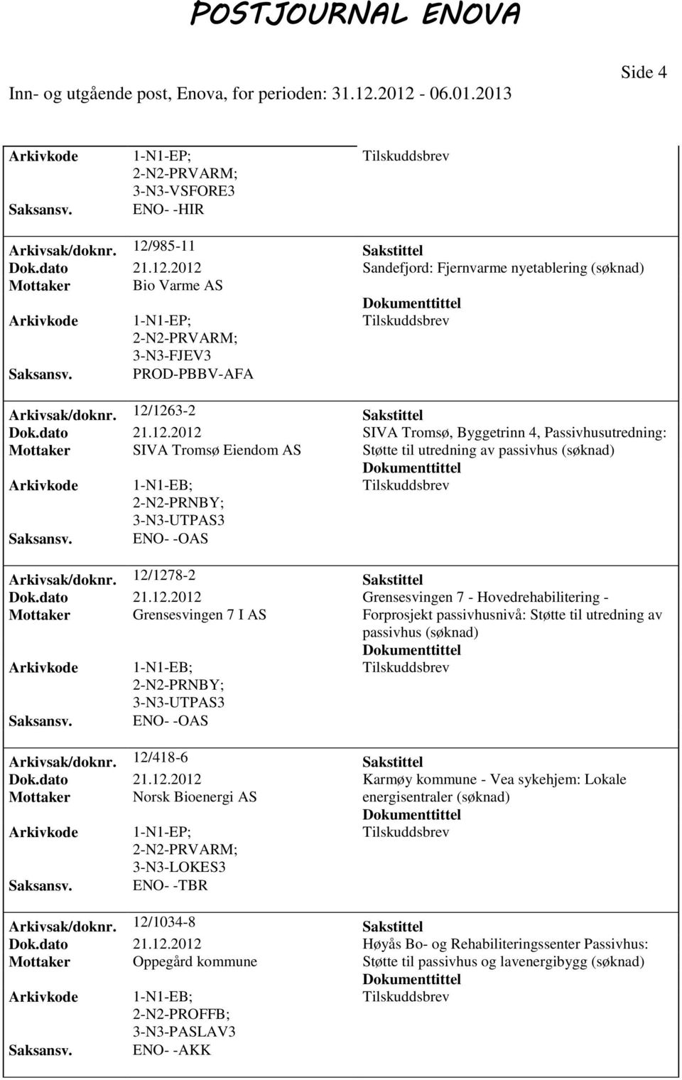 12/1278-2 Sakstittel Dok.dato 21.12.2012 Grensesvingen 7 - Hovedrehabilitering - Mottaker Grensesvingen 7 I AS Forprosjekt passivhusnivå: Støtte til utredning av passivhus ENO- -OAS Arkivsak/doknr.