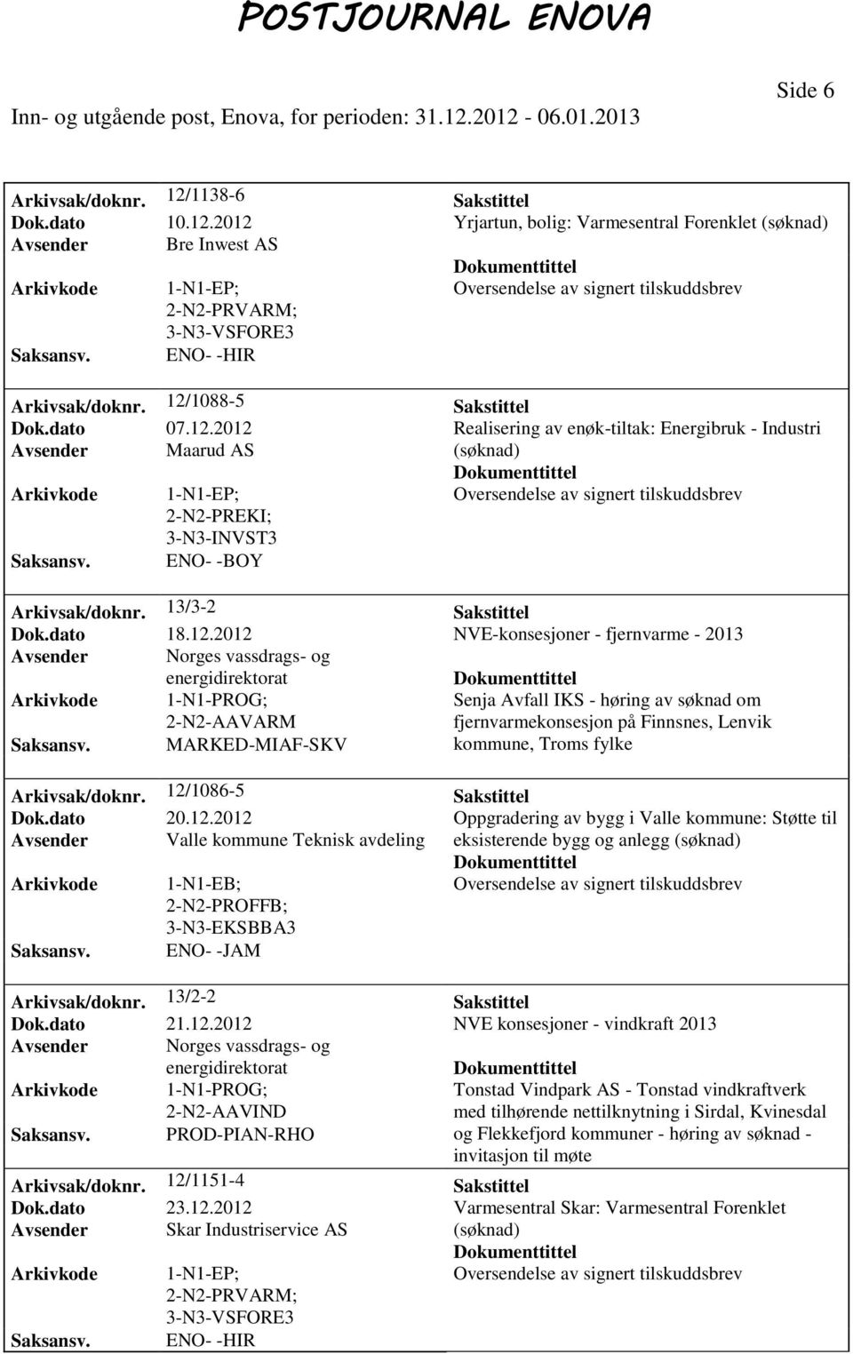 2013 Avsender Norges vassdrags- og energidirektorat 1-N1-PROG; 2-N2-AAVARM MARKED-MIAF-SKV Senja Avfall IKS - høring av søknad om fjernvarmekonsesjon på Finnsnes, Lenvik kommune, Troms fylke