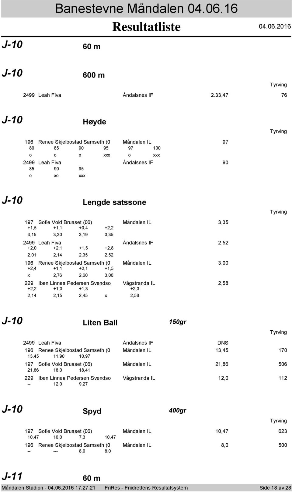 +,,0 +0,4,9 +,,5 499 Leah Fiva Åndalsnes IF,5 +,0,0 +,,4 +,5,5 +,8,5 96 Renee Skjelbstad Samseth (0 Måndalen IL,00 +,4 x +,,76 +,,60 +,5,00 9 Iben Linnea Pedersen Svends Vågstranda IL,58 +,,4 +,,5