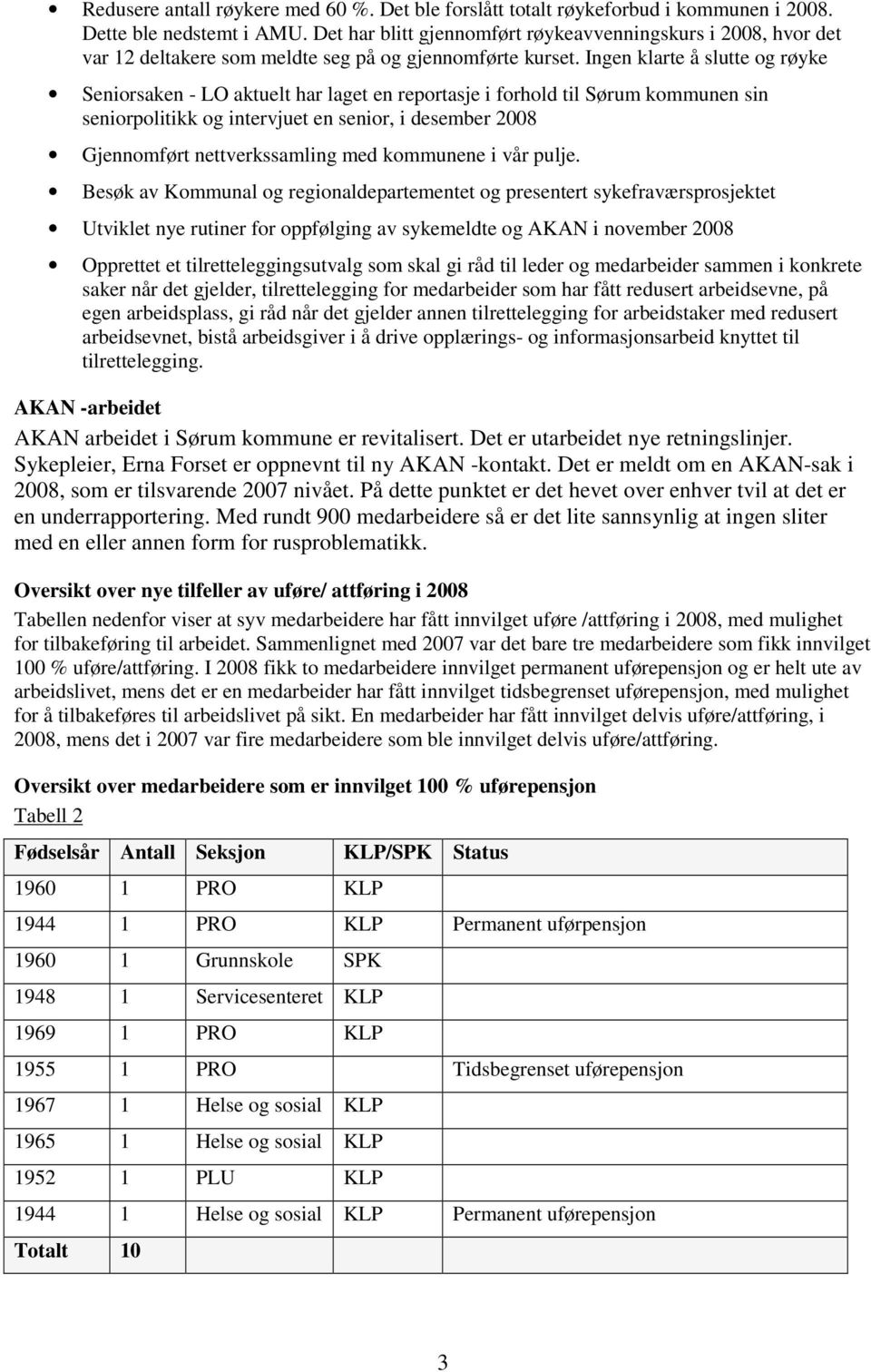 Ingen klarte å slutte og røyke Seniorsaken - LO aktuelt har laget en reportasje i forhold til Sørum kommunen sin seniorpolitikk og intervjuet en senior, i desember 2008 Gjennomført nettverkssamling