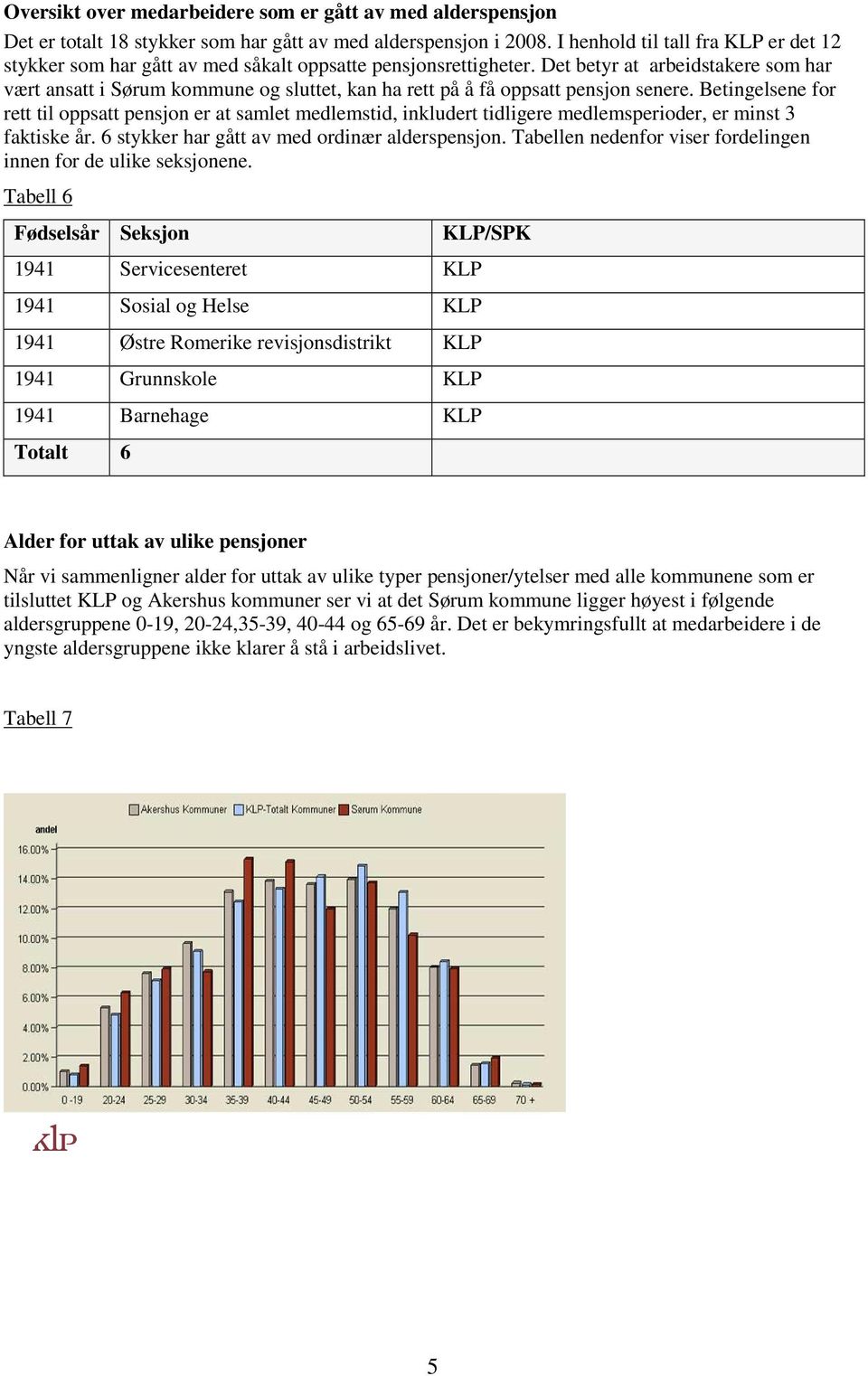 Det betyr at arbeidstakere som har vært ansatt i Sørum kommune og sluttet, kan ha rett på å få oppsatt pensjon senere.