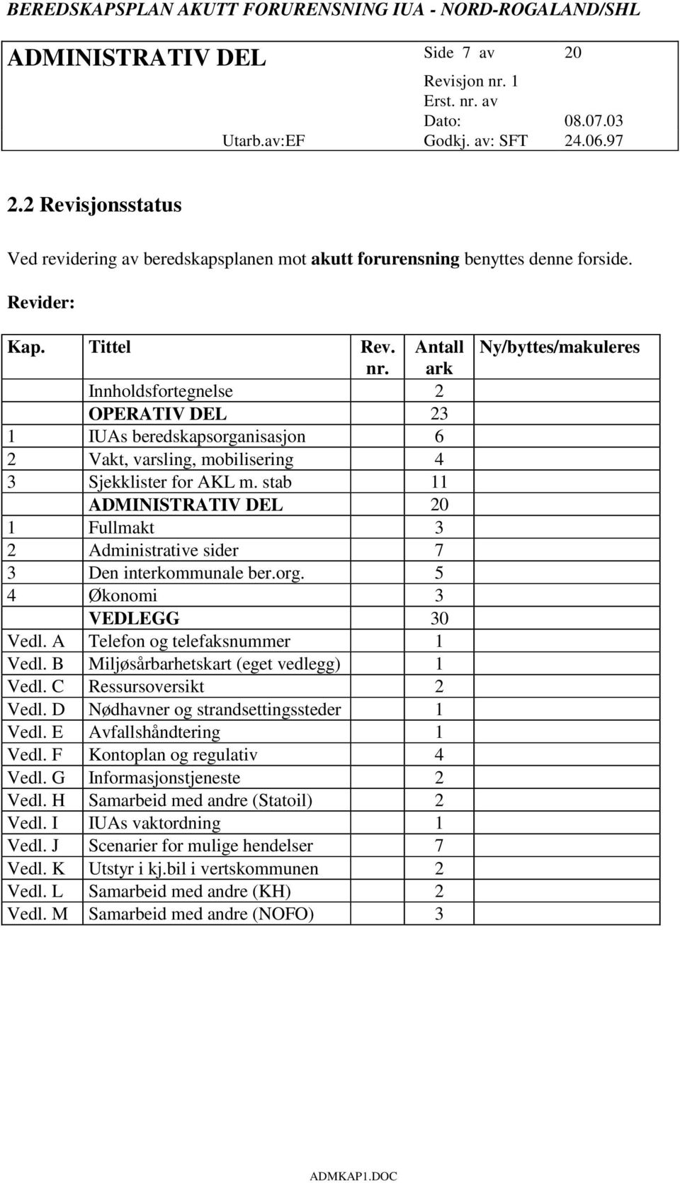 stab 11 20 1 Fullmakt 3 2 Administrative sider 7 3 Den interkommunale ber.org. 5 4 Økonomi 3 VEDLEGG 30 Vedl. A Telefon og telefaksnummer 1 Vedl. B Miljøsårbarhetskart (eget vedlegg) 1 Vedl.