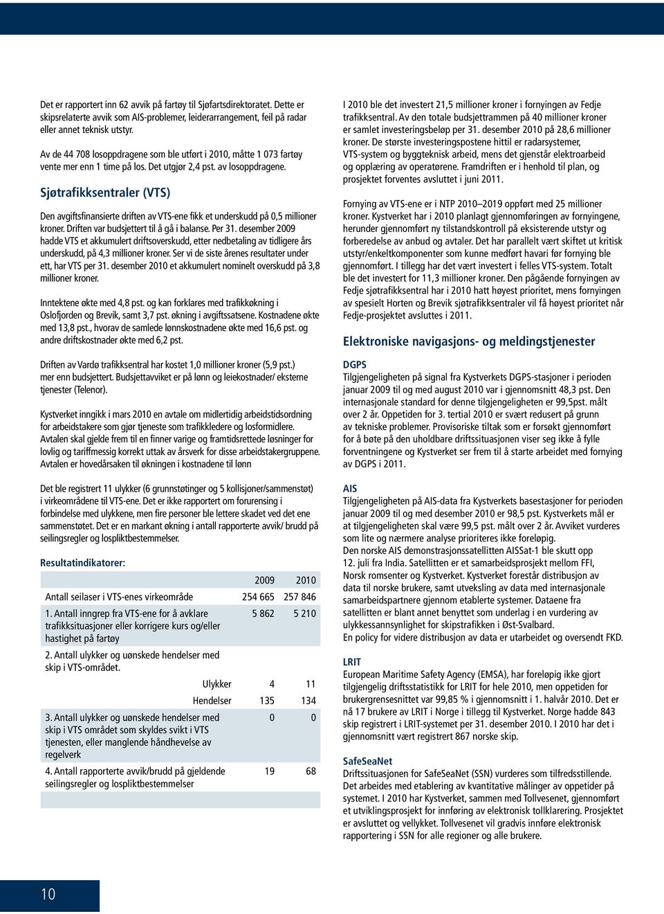 Sjøtrafikksentraler (VTS) Den avgiftsfinansierte driften av VTS-ene fikk et underskudd på 0,5 millioner kroner. Driften var budsjettert til å gå i balanse. Per 31.