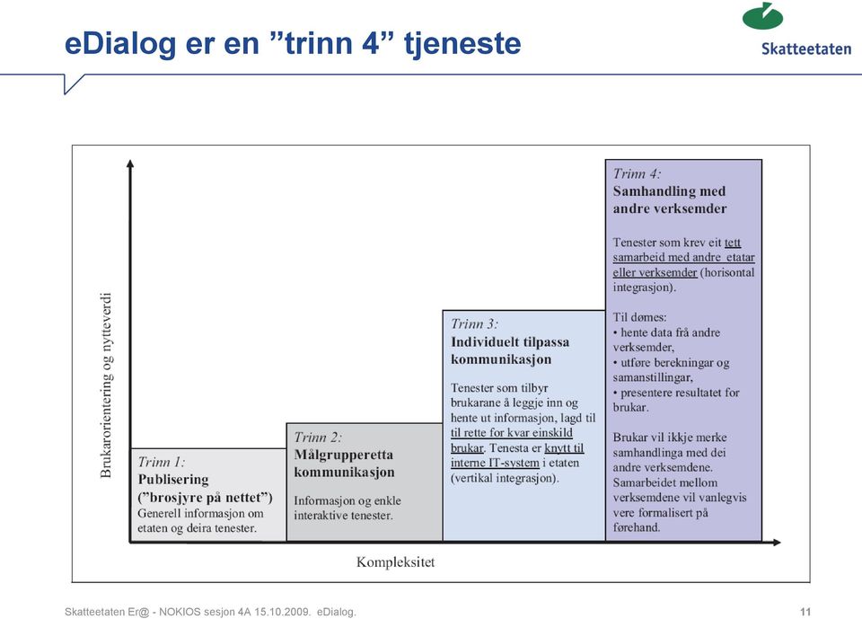 Er@ - NOKIOS sesjon 4A