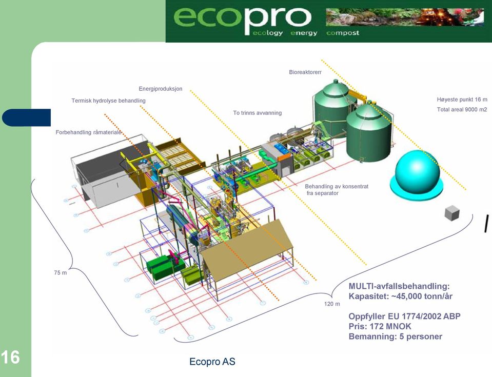Behandling av konsentrat fra separator 75 m 16 120 m MULTI-avfallsbehandling: