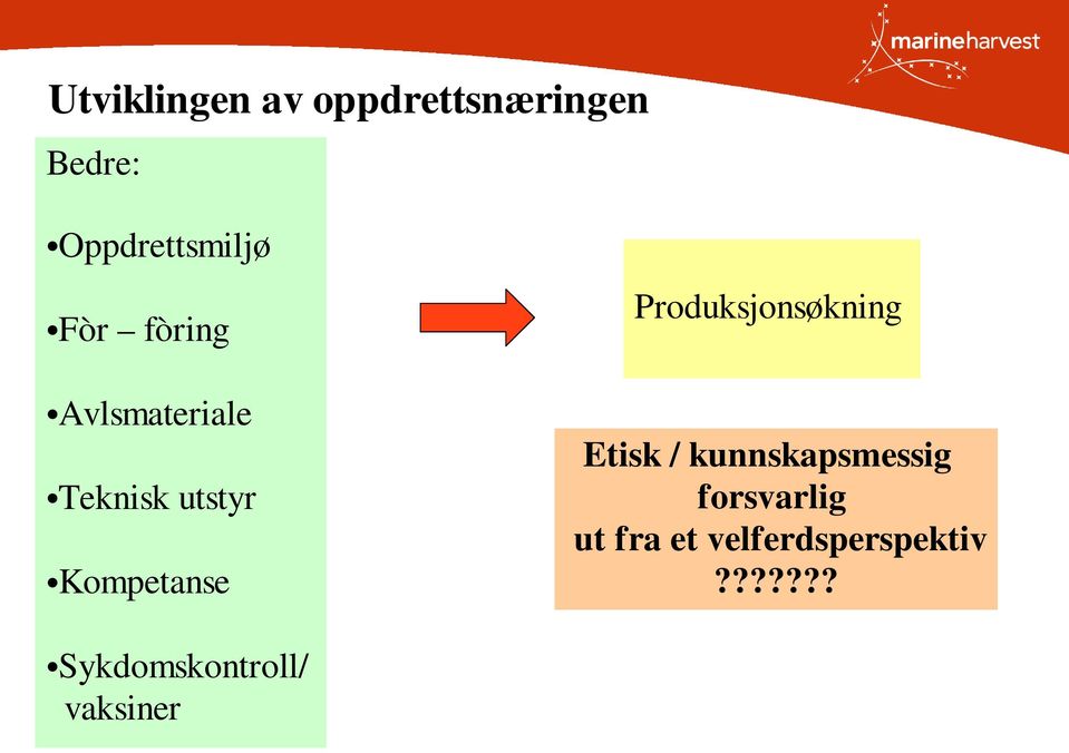 utstyr Kompetanse Sykdomskontroll/ vaksiner Etisk /