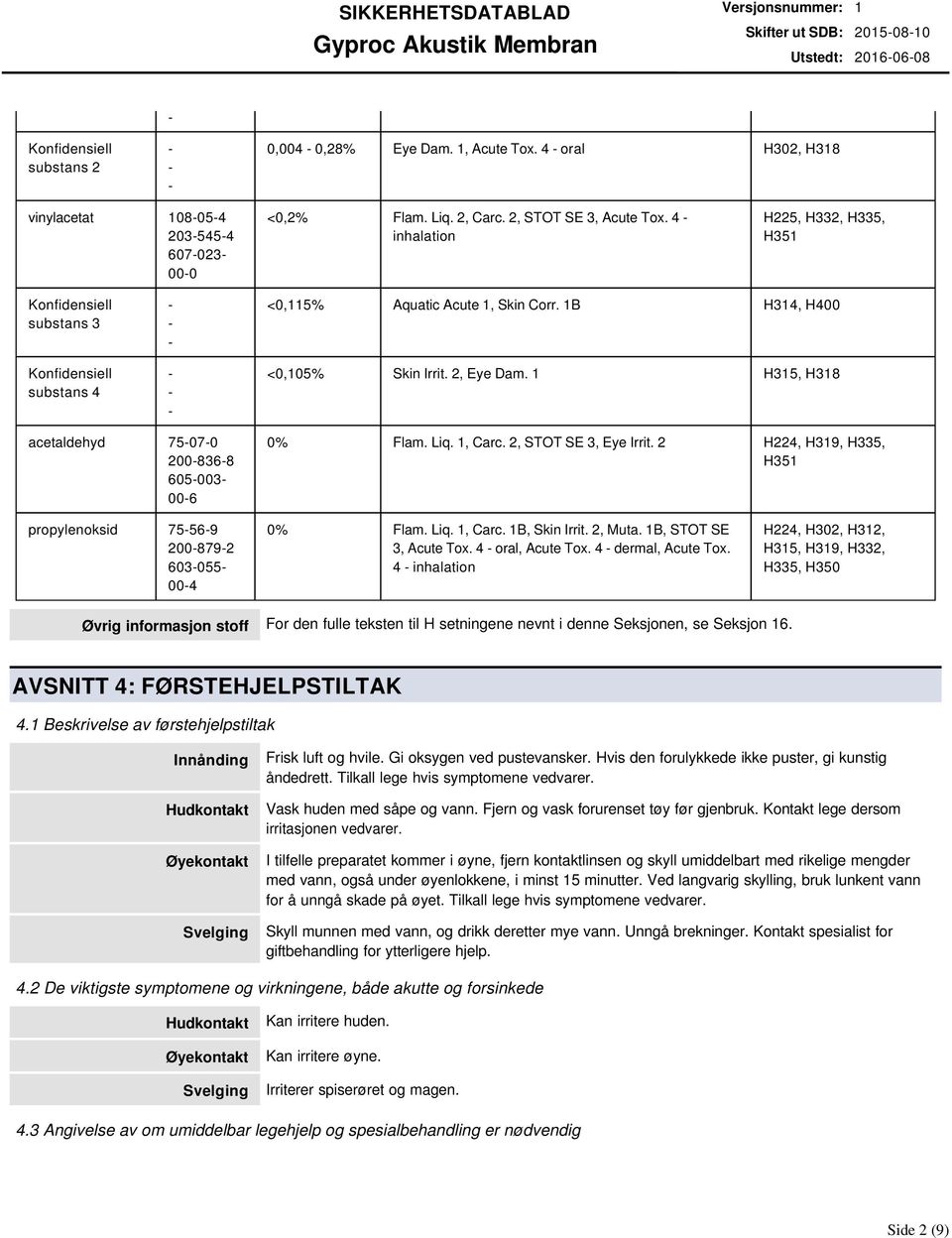 1 H315, H318 acetaldehyd 75070 2008368 605003 006 0% Flam. Liq. 1, Carc. 2, STOT SE 3, Eye Irrit. 2 H224, H319, H335, H351 propylenoksid 75569 2008792 603055 004 0% Flam. Liq. 1, Carc. 1B, Skin Irrit.