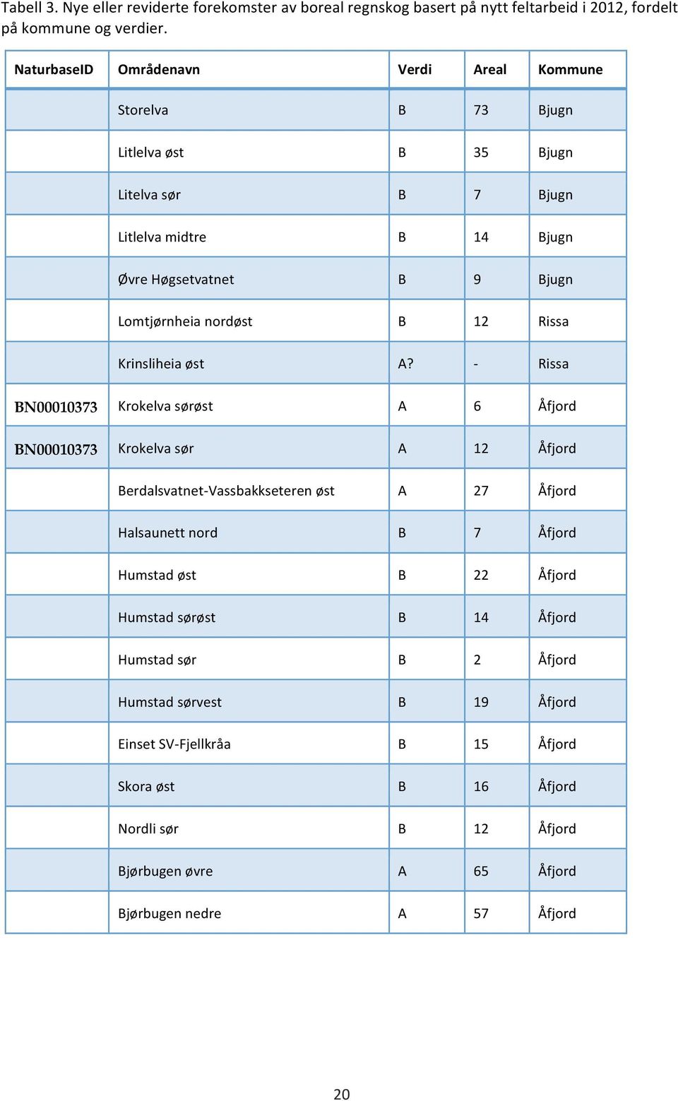 nordøst B 12 Rissa Krinsliheia øst A?