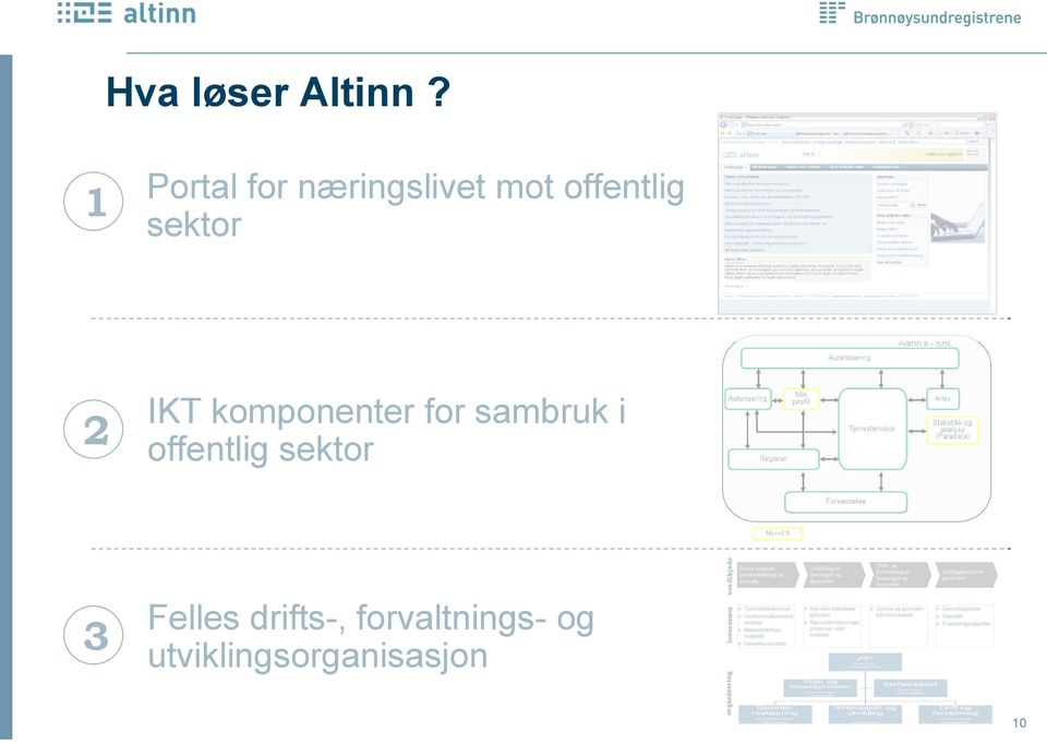 sektor 2 IKT komponenter for sambruk i