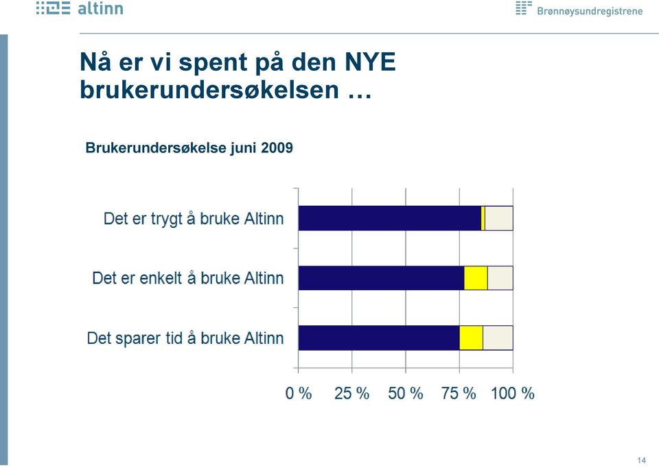 brukerundersøkelsen