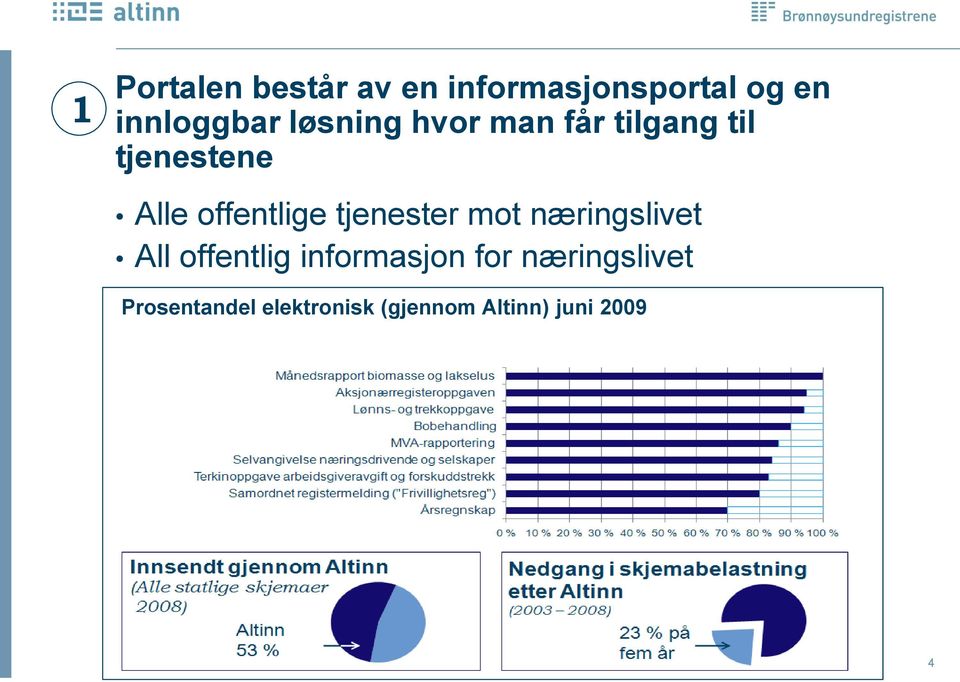 tjenester mot næringslivet All offentlig informasjon for