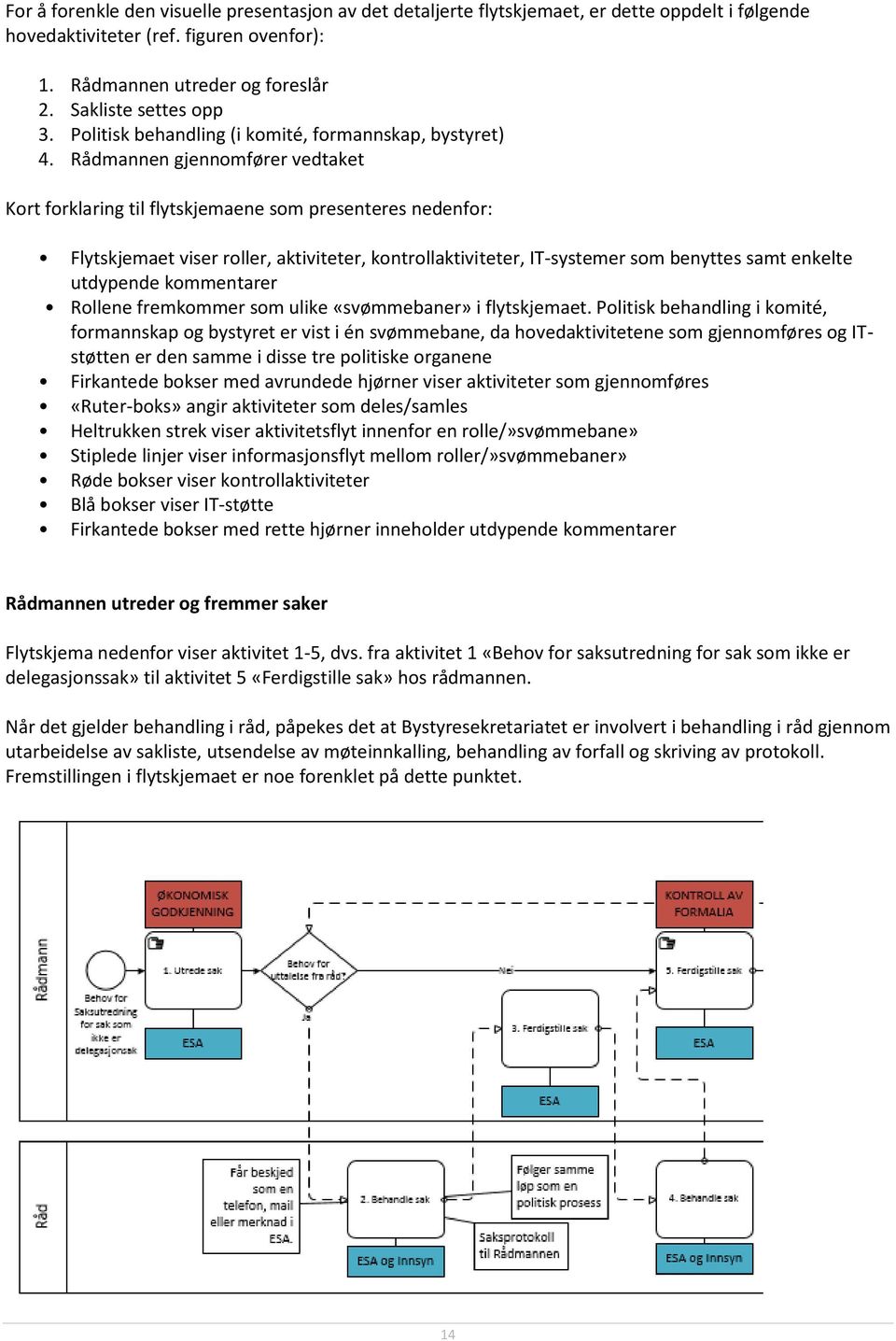 Rådmannen gjennomfører vedtaket Kort forklaring til flytskjemaene som presenteres nedenfor: Flytskjemaet viser roller, aktiviteter, kontrollaktiviteter, IT-systemer som benyttes samt enkelte