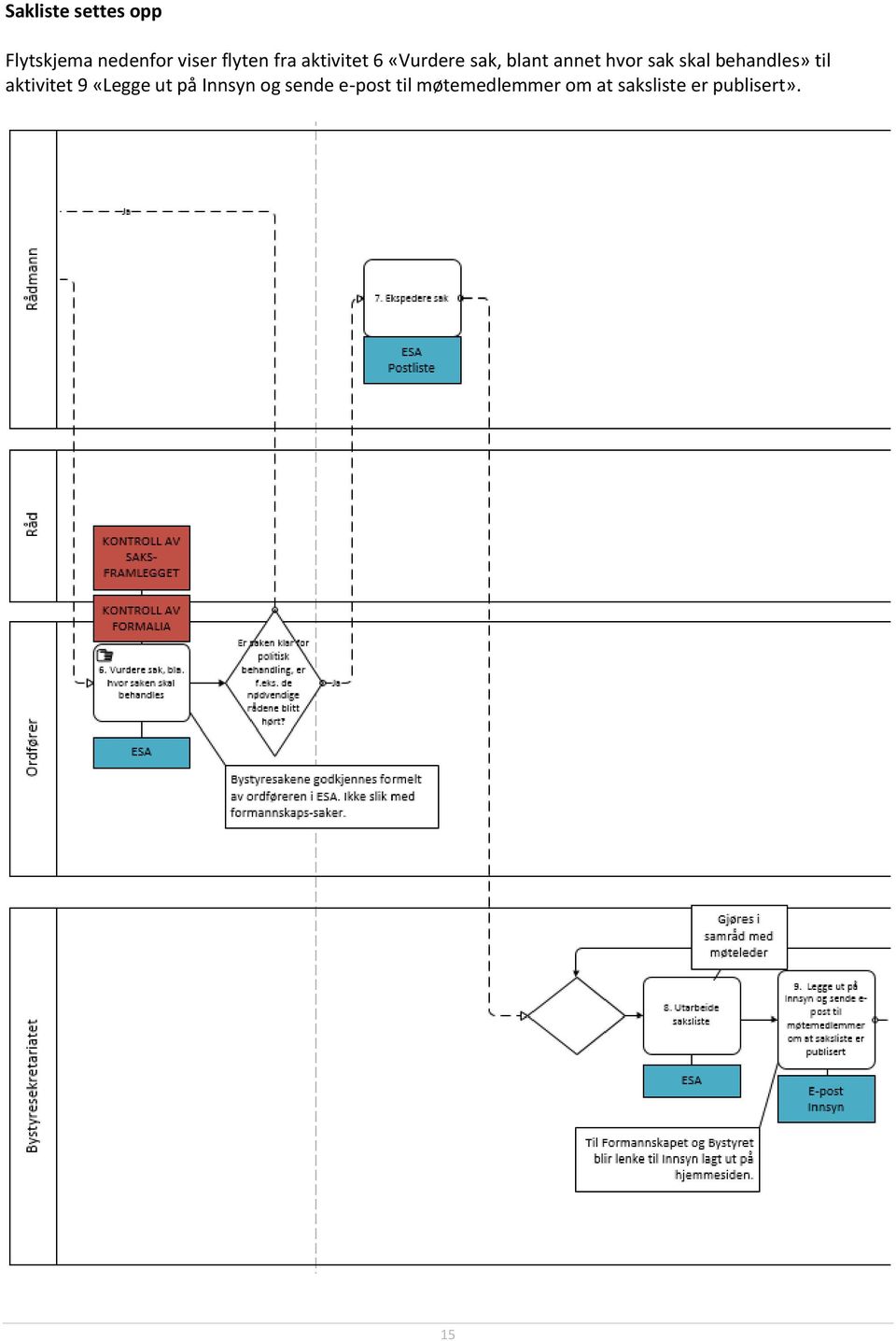 behandles» til aktivitet 9 «Legge ut på Innsyn og sende