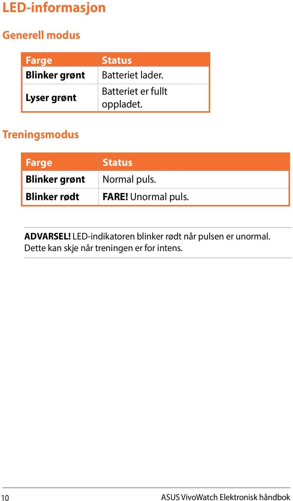 Treningsmodus Farge Blinker grønt Blinker rødt Status Normal puls. FARE! Unormal puls.