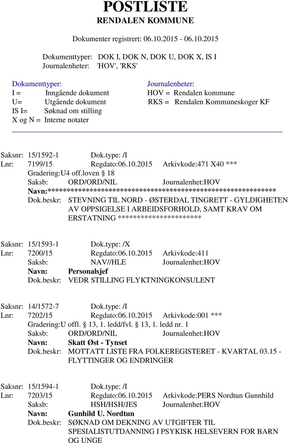 beskr: STEVNING TIL NORD - ØSTERDAL TINGRETT - GYLDIGHETEN AV OPPSIGELSE I ARBEIDSFORHOLD, SAMT KRAV OM ERSTATNING ********************** Saksnr: 15/1593-1 Dok.type: /X Lnr: 7200/15 Regdato:06.10.