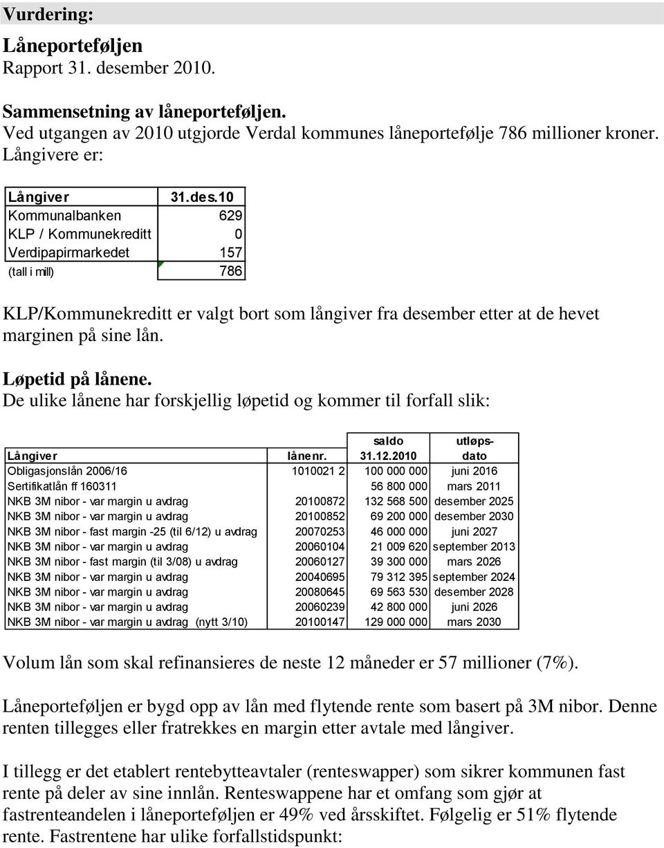 1 Kommunalbanken 629 KLP / Kommunekreditt Verdipapirmarkedet 157 (tall i mill) 786 KLP/Kommunekreditt er valgt bort som långiver fra desember etter at de hevet marginen på sine lån. Løpetid på lånene.