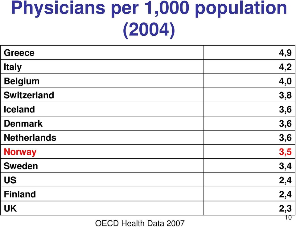 Netherlands Norway Sweden US Finland UK OECD