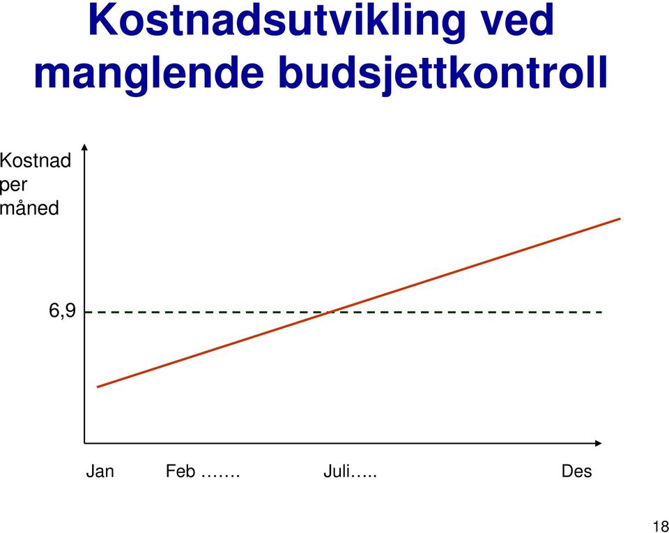 budsjettkontroll