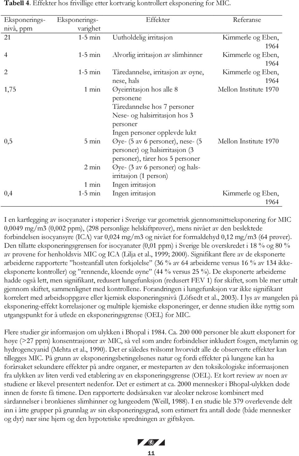 Tåredannelse, irritasjon av øyne, nese, hals Kimmerle og Eben, 1964 1,75 1 min Øyeirritasjon hos alle 8 Mellon Institute 1970 personene Tåredannelse hos 7 personer Nese- og halsirritasjon hos 3