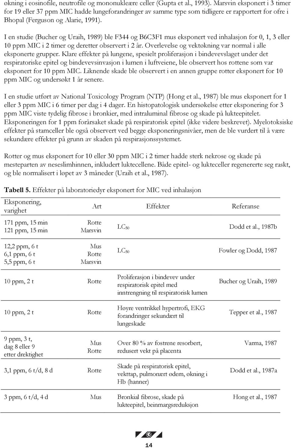 I en studie (Bucher og Uraih, 1989) ble F344 og B6C3F1 mus eksponert ved inhalasjon for 0, 1, 3 eller 10 ppm MIC i 2 timer og deretter observert i 2 år.