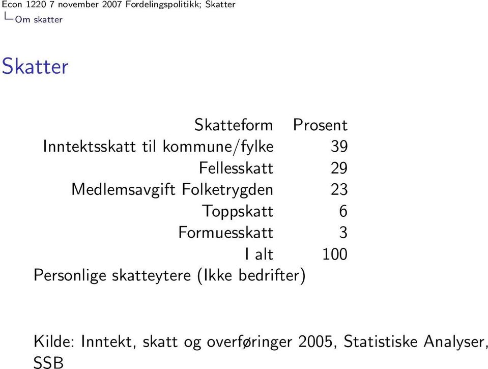 Toppskatt 6 Formuesskatt 3 I alt 100 Personlige skatteytere (Ikke