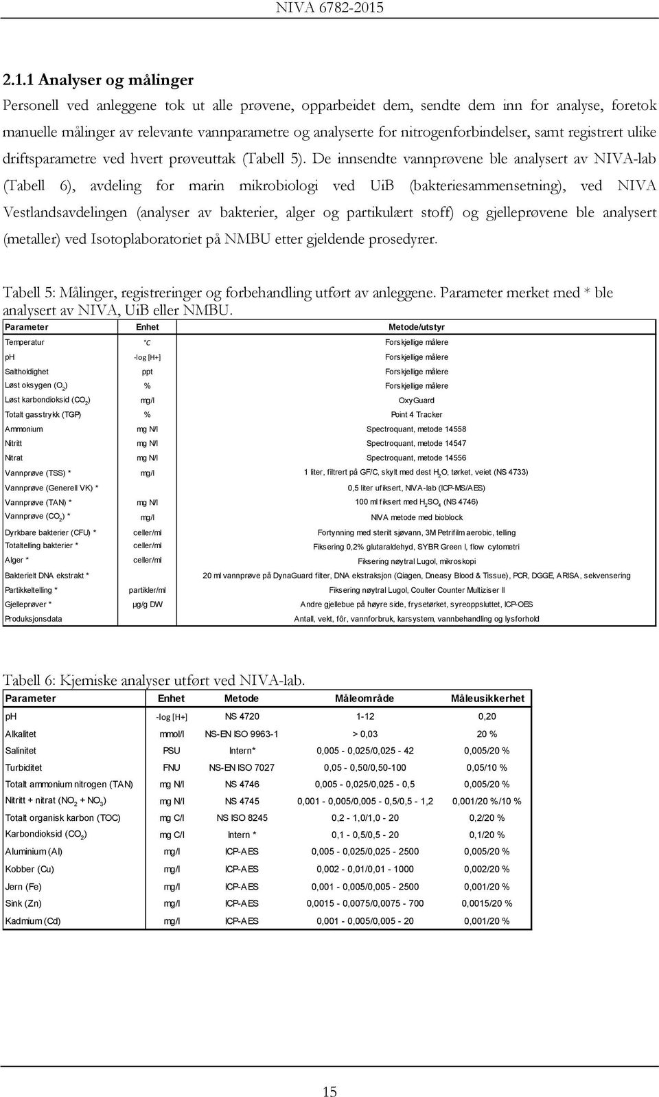 De innsendte vannprøvene ble analysert av NIVA-lab (Tabell 6), avdeling for marin mikrobiologi ved UiB (bakteriesammensetning), ved NIVA Vestlandsavdelingen (analyser av bakterier, alger og