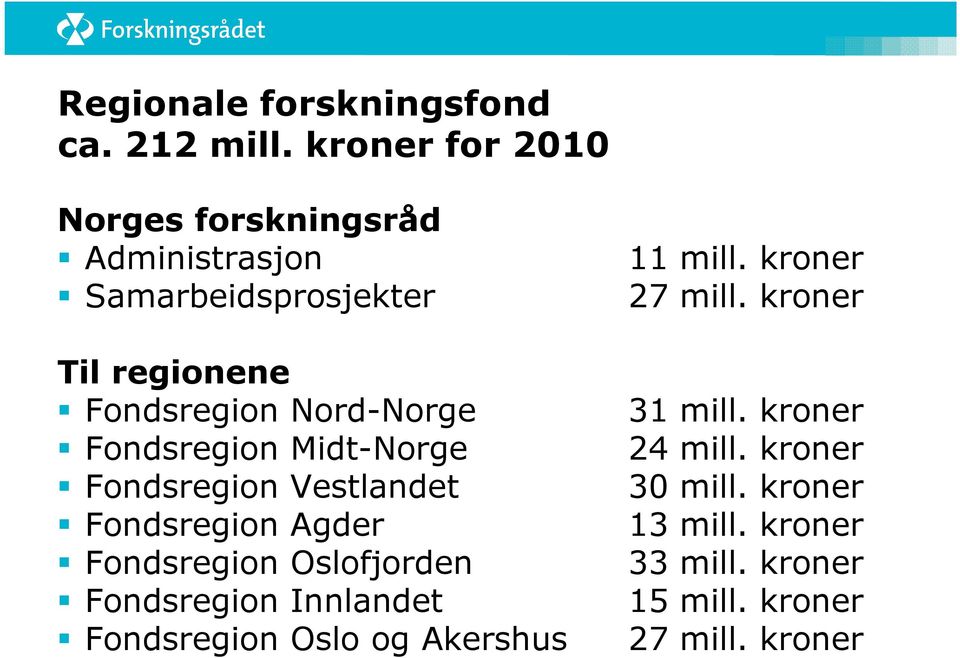 kroner Til regionene og formål Beløp Fondsregion Nord-Norge 31 mill. kroner Fondsregion Midt-Norge 24 mill.