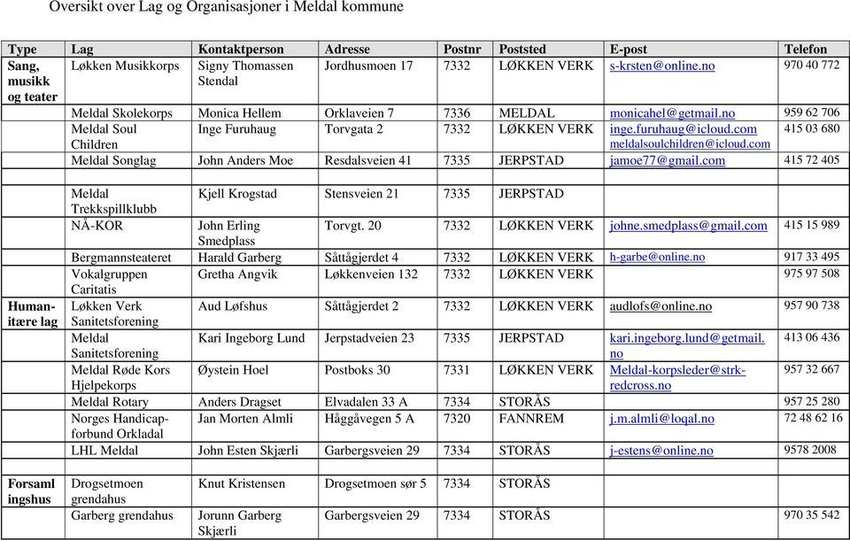 com 415 03 680 Children meldalsoulchildren@icloud.com Songlag John Anders Moe Resdalsveien 41 7335 JERPSTAD jamoe77@gmail.