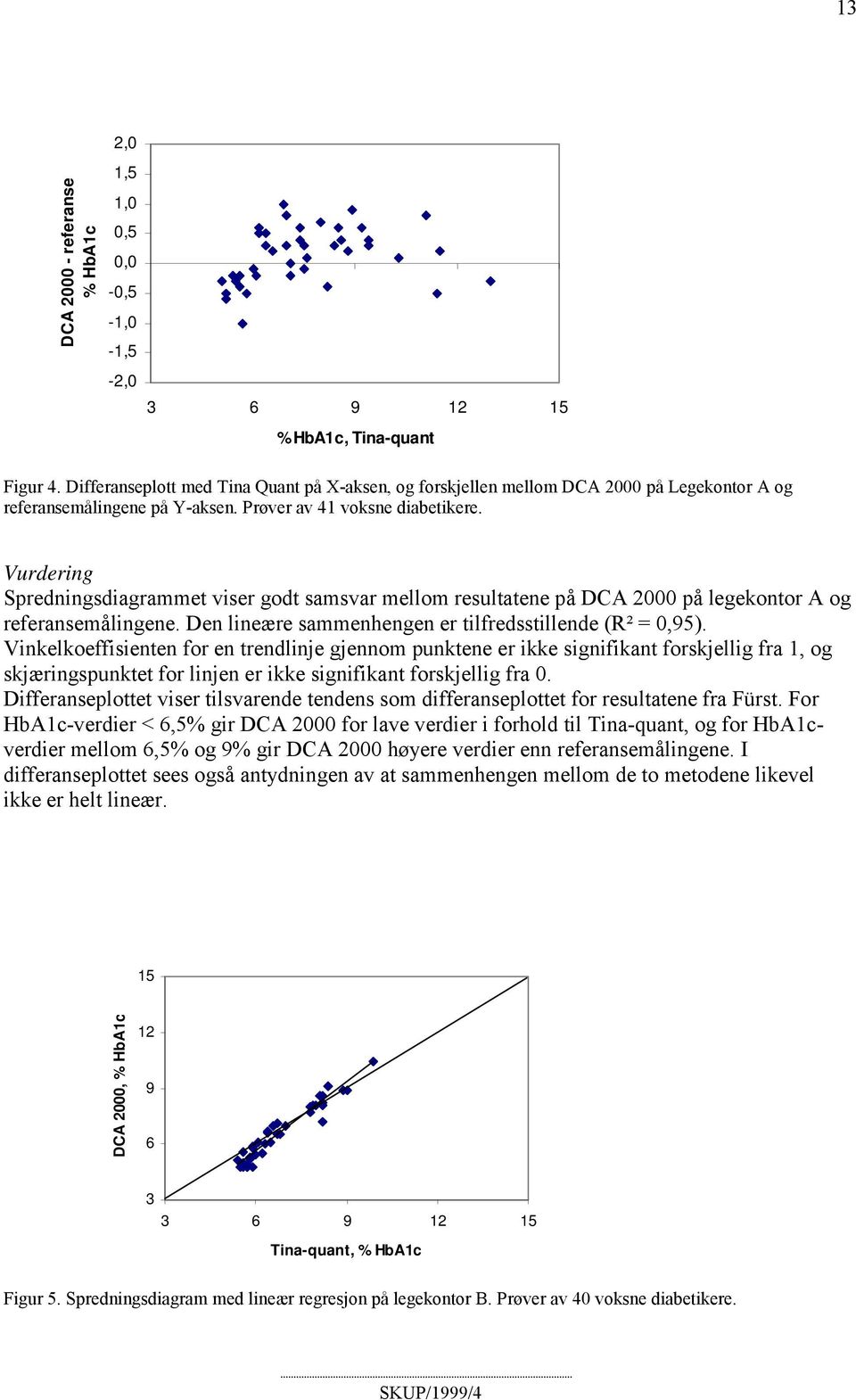 Vurdering Spredningsdiagrammet viser godt samsvar mellom resultatene på DCA 2000 på legekontor A og referansemålingene. Den lineære sammenhengen er tilfredsstillende (R² = 0,95).