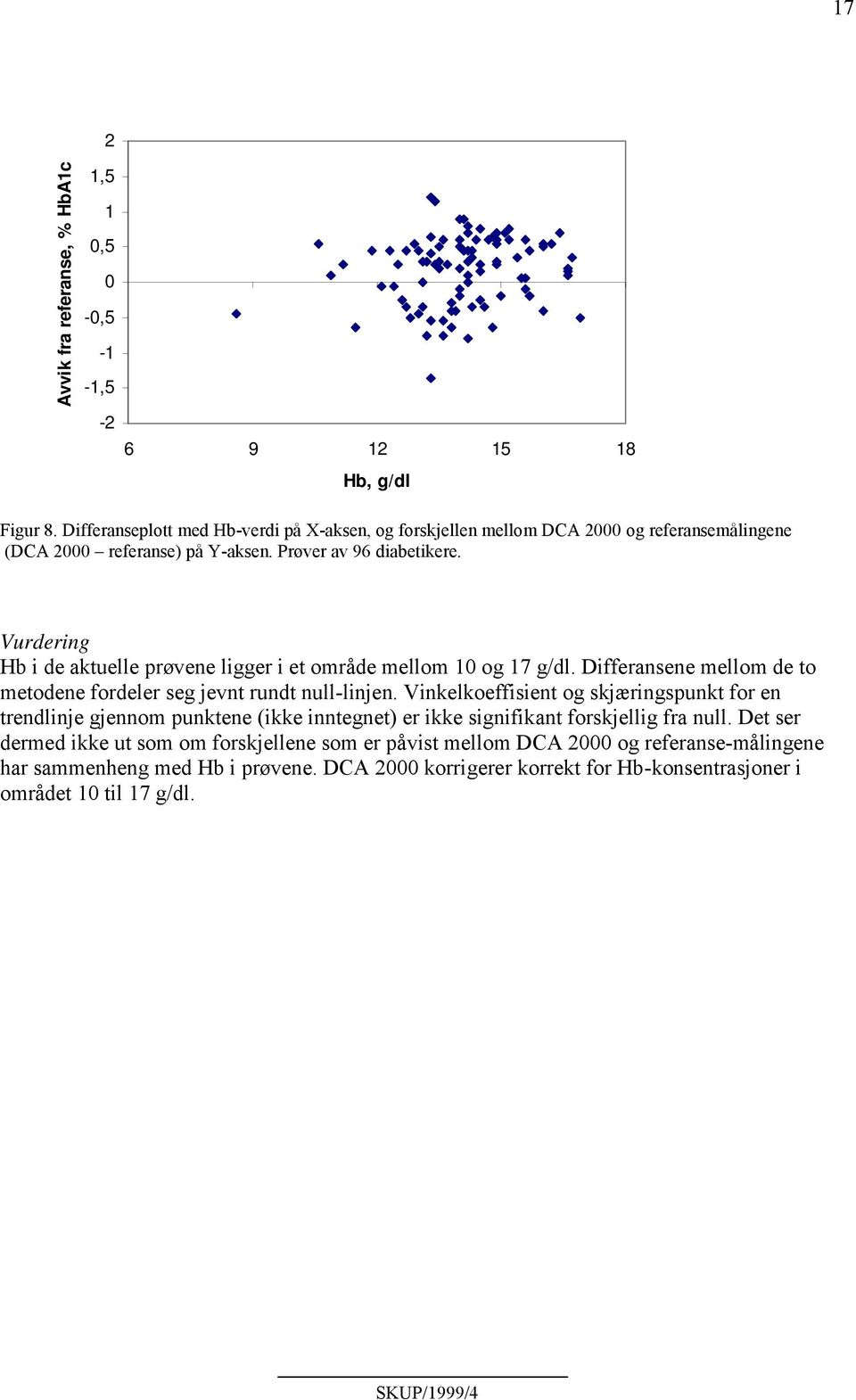 Vurdering Hb i de aktuelle prøvene ligger i et område mellom 10 og 17 g/dl. Differansene mellom de to metodene fordeler seg jevnt rundt null-linjen.