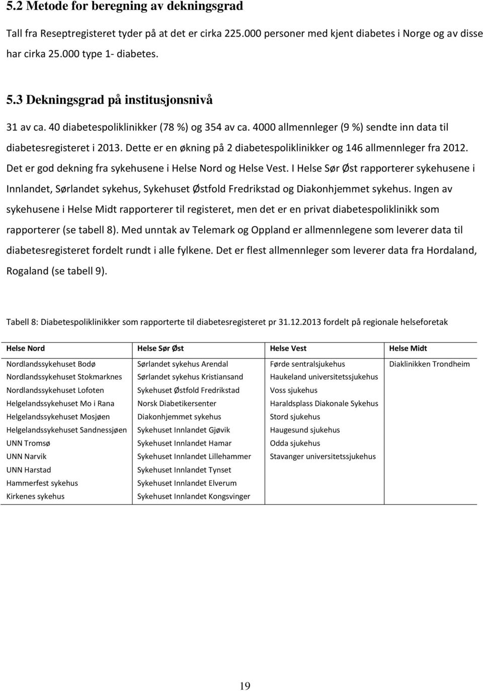 Dette er en økning på 2 diabetespoliklinikker og 146 allmennleger fra 2012. Det er god dekning fra sykehusene i Helse Nord og Helse Vest.