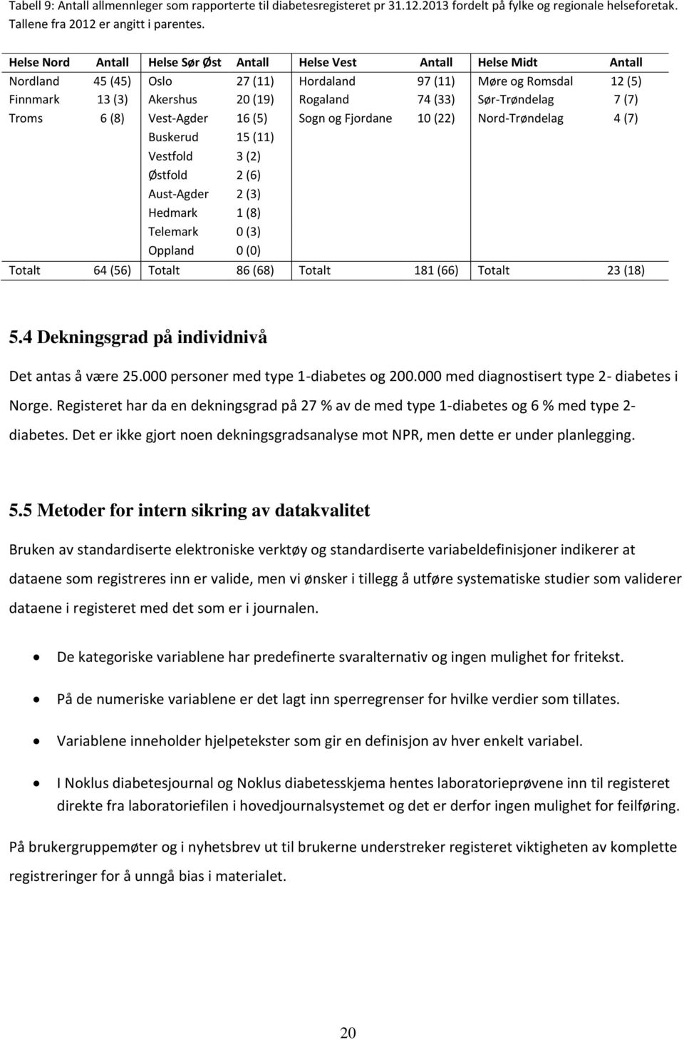 Sør-Trøndelag 7 (7) Troms 6 (8) Vest-Agder 16 (5) Sogn og Fjordane 10 (22) Nord-Trøndelag 4 (7) Buskerud 15 (11) Vestfold 3 (2) Østfold 2 (6) Aust-Agder 2 (3) Hedmark 1 (8) Telemark 0 (3) Oppland 0