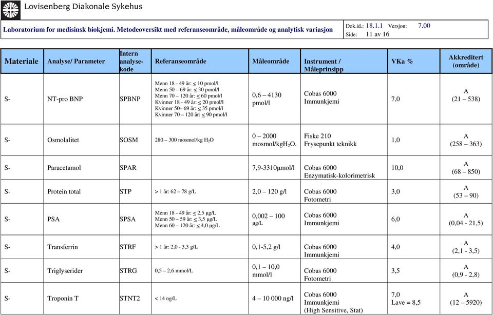 Fiske 210 Frysepunkt teknikk 1,0 (258 363) S- Paracetamol SPR 7,9-3310µmol/l Enzymatisk-kolorimetrisk S- Protein total STP > 1 år: 62 78 g/l 2,0 120 g/l 10,0 3,0 (68 850) (53 90) S- PS SPS Menn 18-49